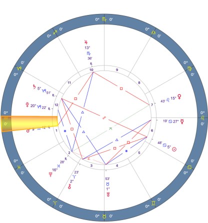 Mars Retrograde 2018 Charts - 11.AQUARIUS