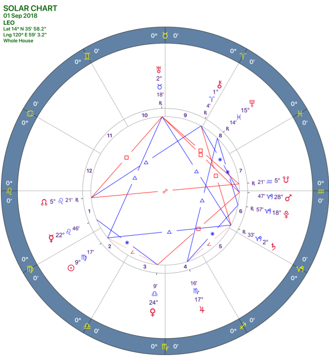 2018-09:SOLAR CHART:05_LEO.png