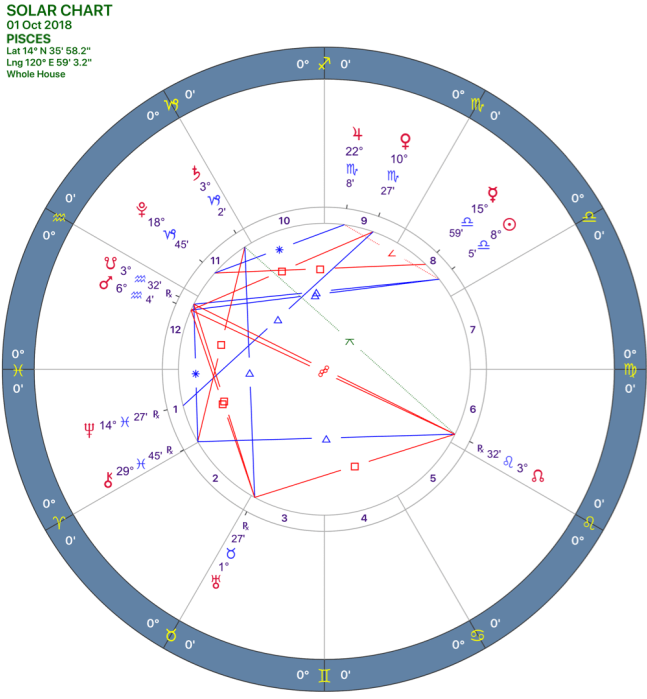2018-10:Solar Chart:12_PISCES