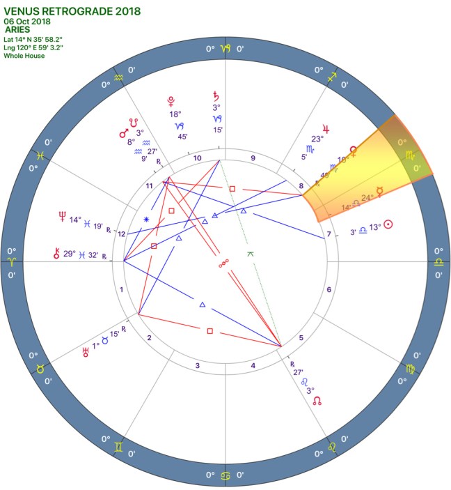 Venus Retrograde 2018 Chart 01ARIES.jpg