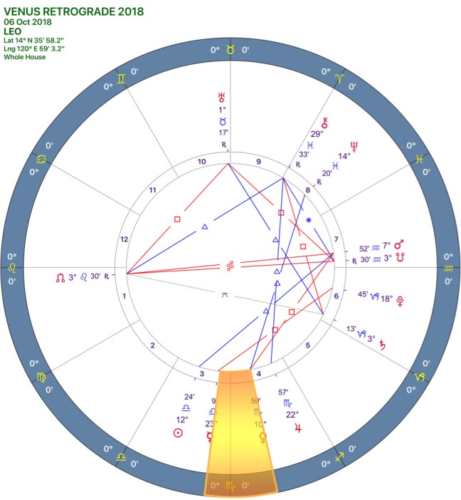 VENUS Retrograde 2018 CHART 05LEO.jpg