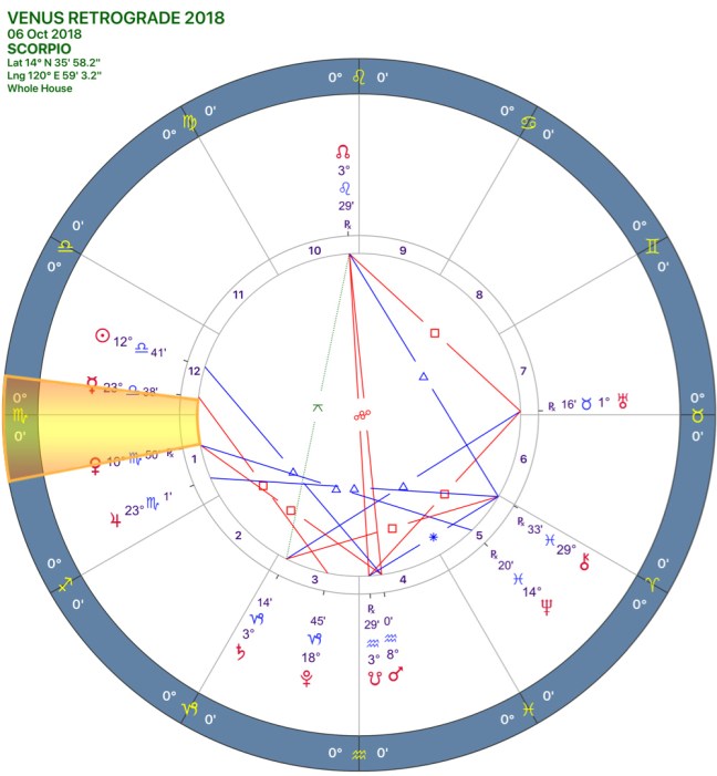 VENUS Retrograde 2018 CHART 08SCORPIO.jpg