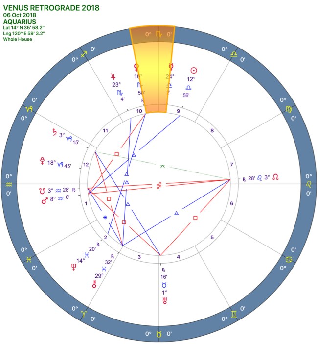 VENUS Retrograde 2018 CHART 11AQUARIUS.jpg
