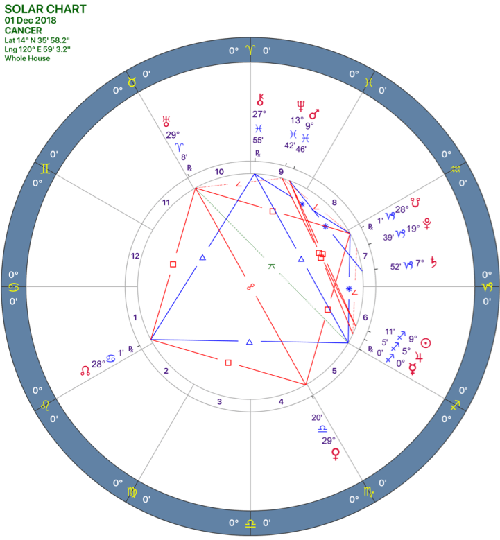 2018-12:Solar Chart:04 Cancer.png