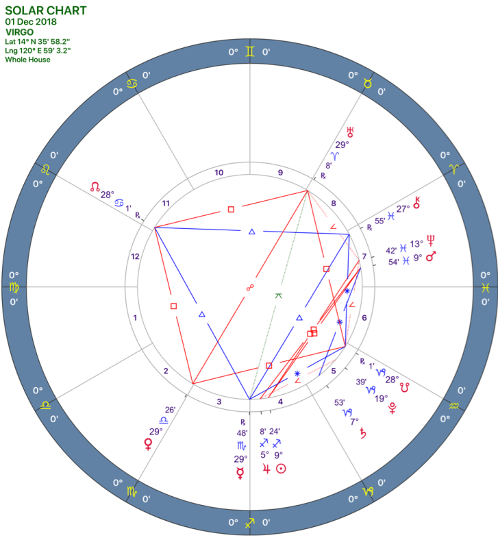 2018-12:Solar Chart:06 Virgo.png