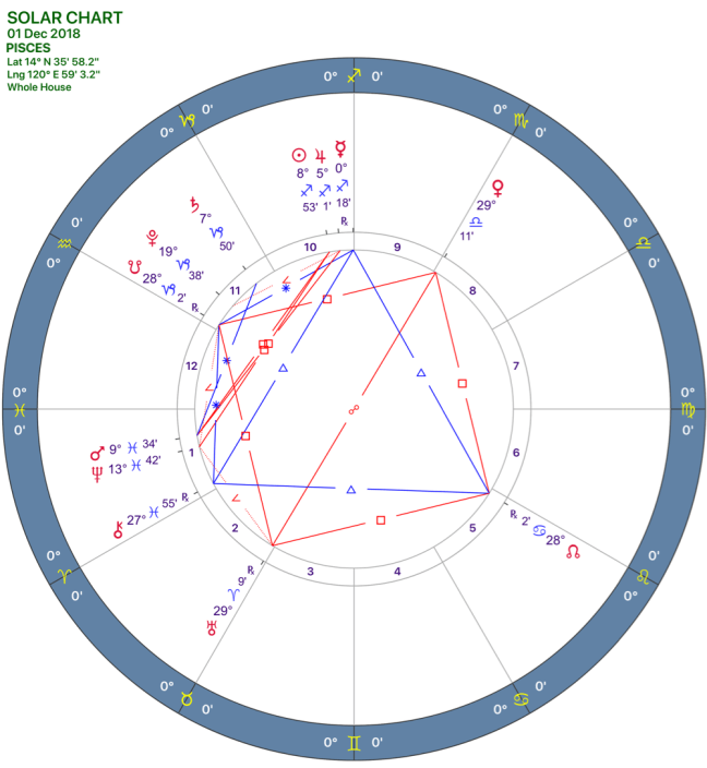 2018-12:Solar Chart:12 Pisces.png
