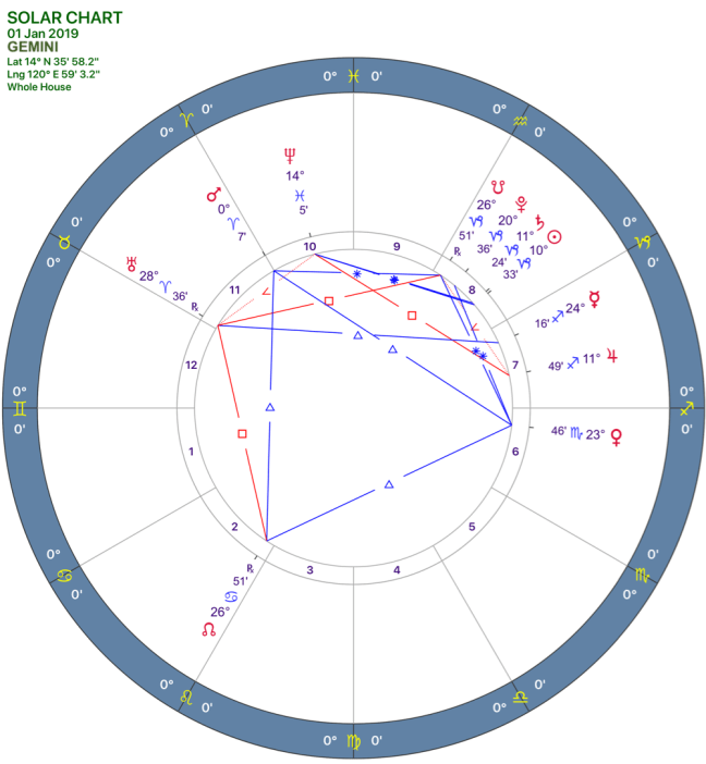 2019-01:Solar Chart:03 Gemini.png