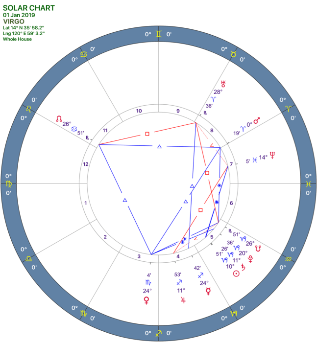 2019-01:Solar Chart:06 Virgo.png