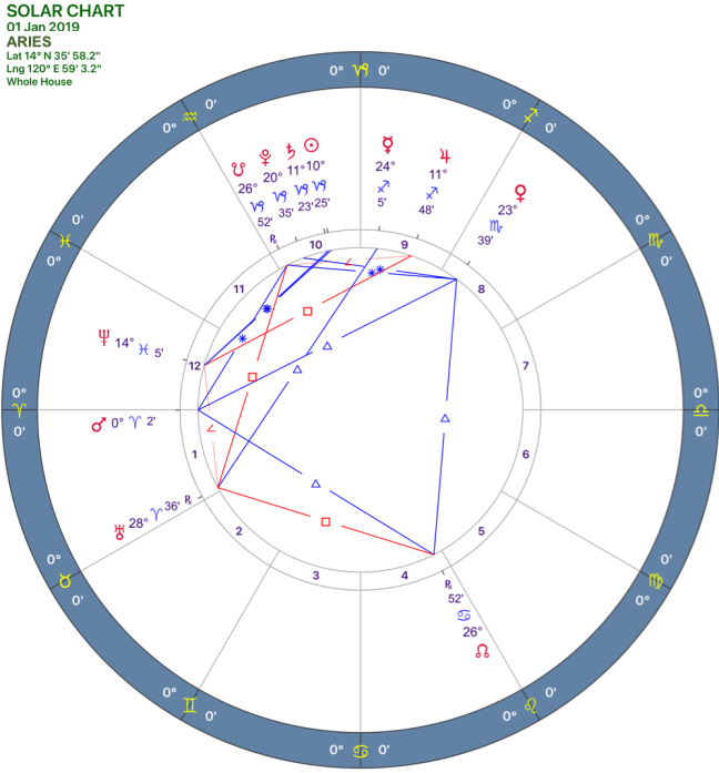 2019-1:Solar Chart:01 Aries.png