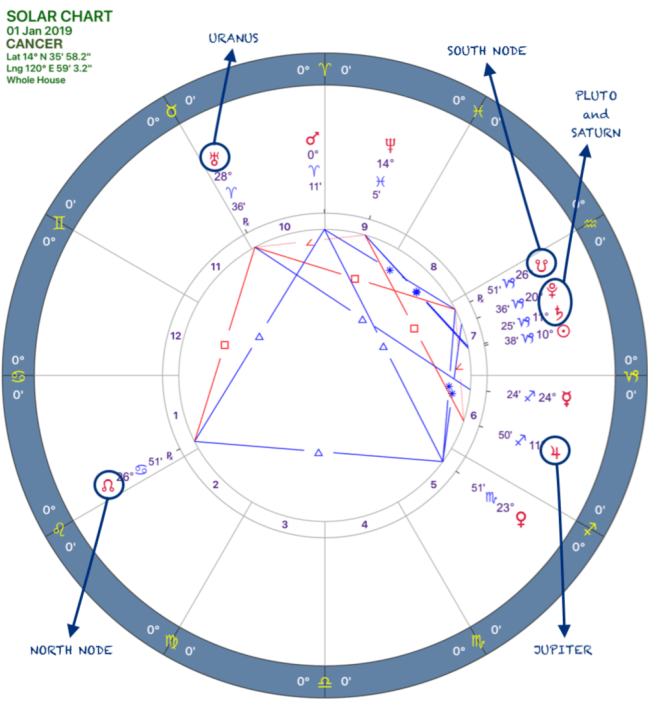 2019 Annual Forecast:Solar Chart:04 Cancer.png