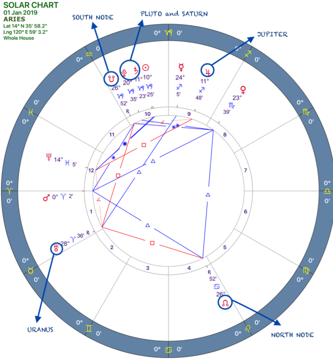 2019 Overview:Solar Chart:01 Aries.png