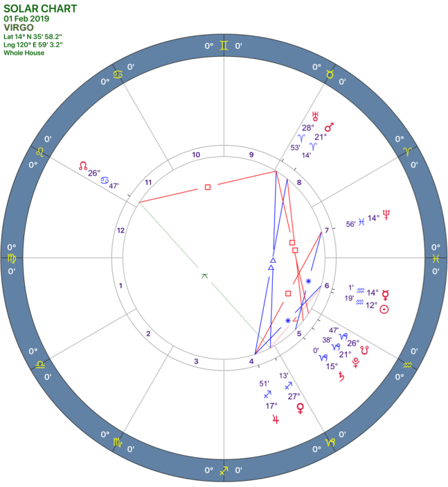 2019-02:Solar Chart:06 Virgo.png