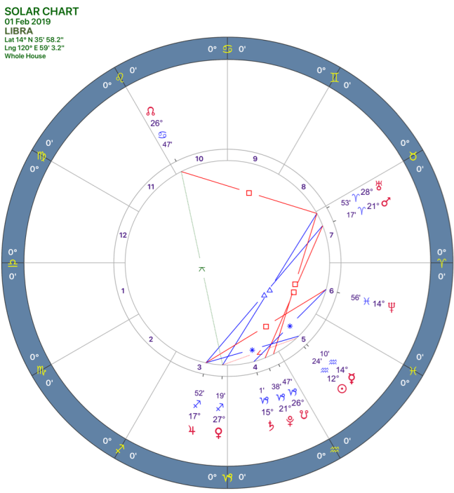 2019-02:Solar Chart:07 Libra.png