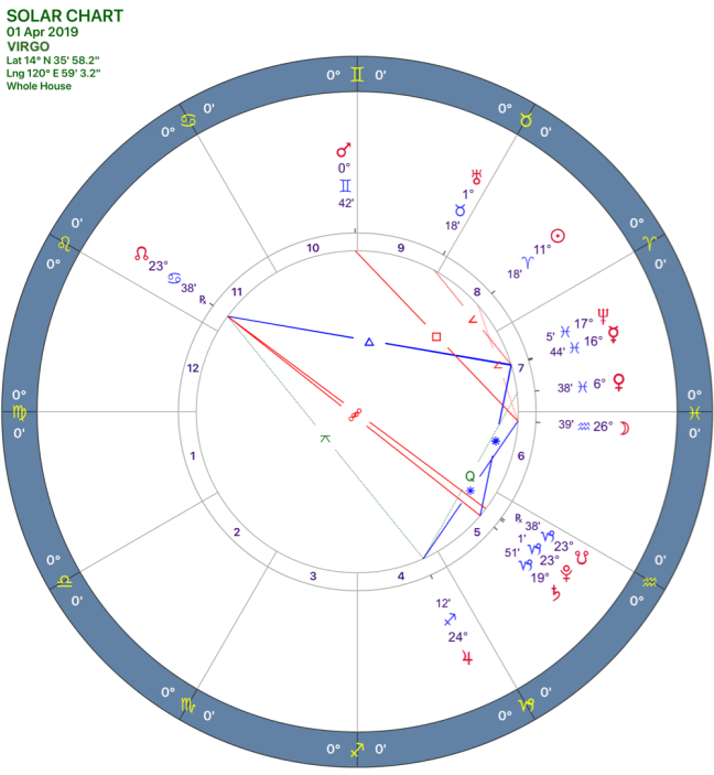 2019-04:Solar Chart:06 Virgo.png