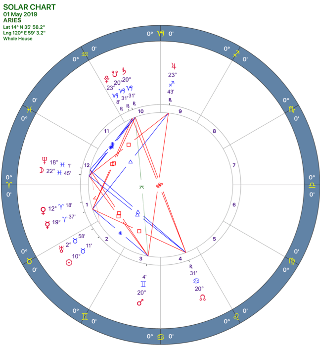 2019-05solar-chart01-aries-e1555762282993.png