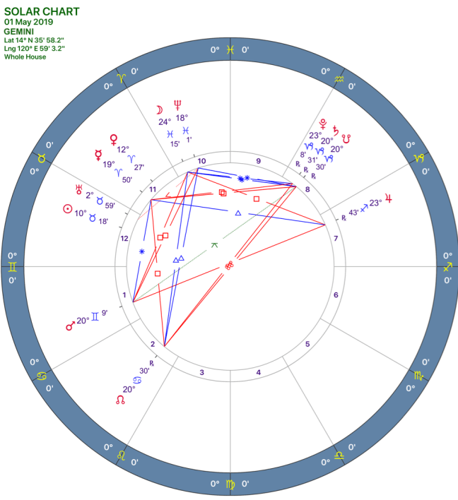 2019-05solar-chart03-gemini-e1555763071777.png