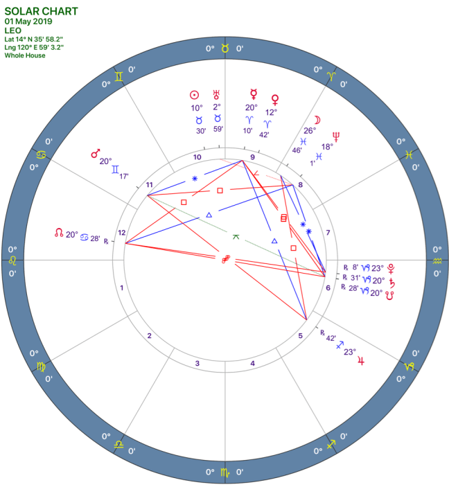 2019-05:Solar Chart:05 Leo