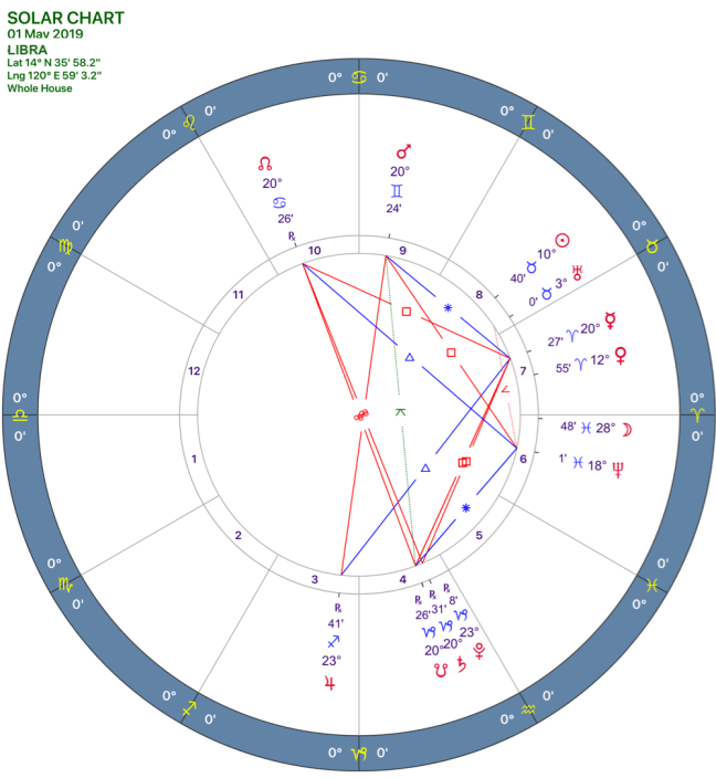 2019-05:Solar Chart:07 Libra