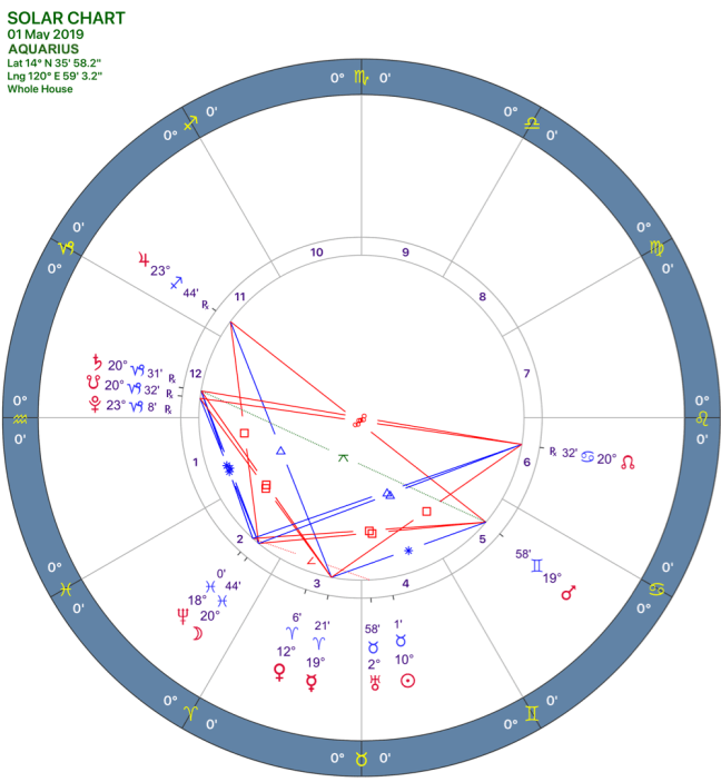 2019-05solar-chart11-aquarius.png