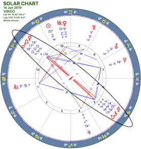 2019-06:Mars-Pluto Opposition:06 Virgo.png
