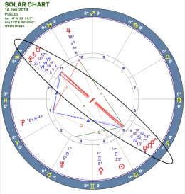 2019-06:Mars-Pluto Opposition:12 Pisces.png
