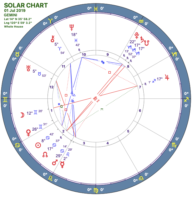 2019-07solar-chart03-gemini.png