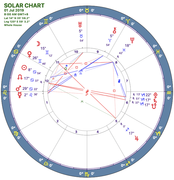 2019-07:Solar Chart:05 Leo.png