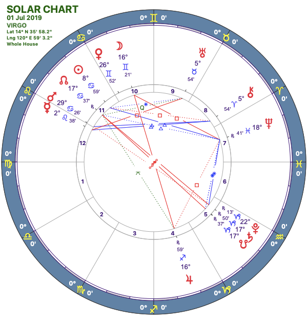 2019-07:Solar Chart:06 Virgo.png