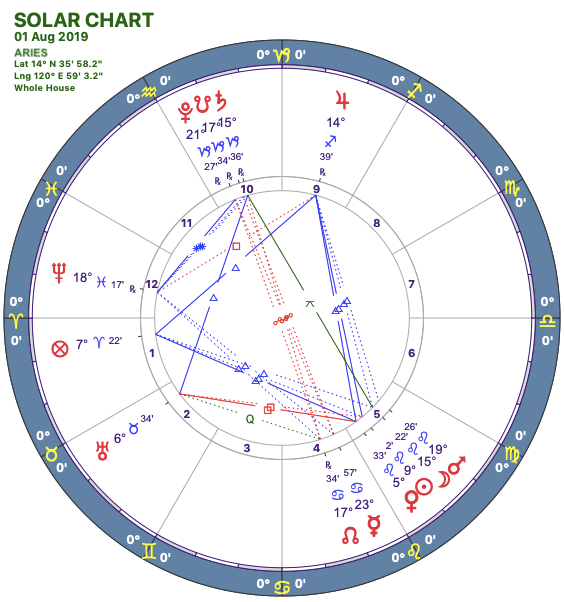 2019-08:Solar Chart:01 Aries.png