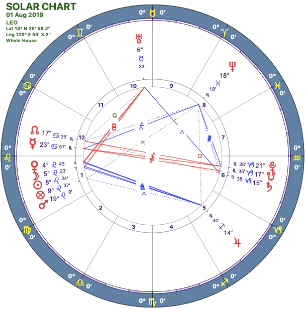 2019-08:Solar Chart:05 Leo.png
