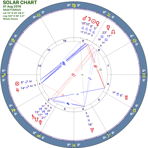 2019-08:Solar Chart:09 Sagittarius.png