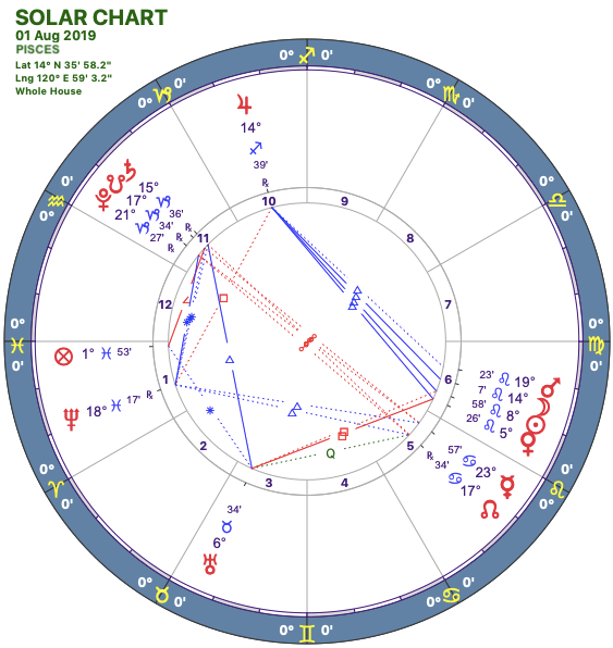 2019-08:Solar Chart:12 Pisces