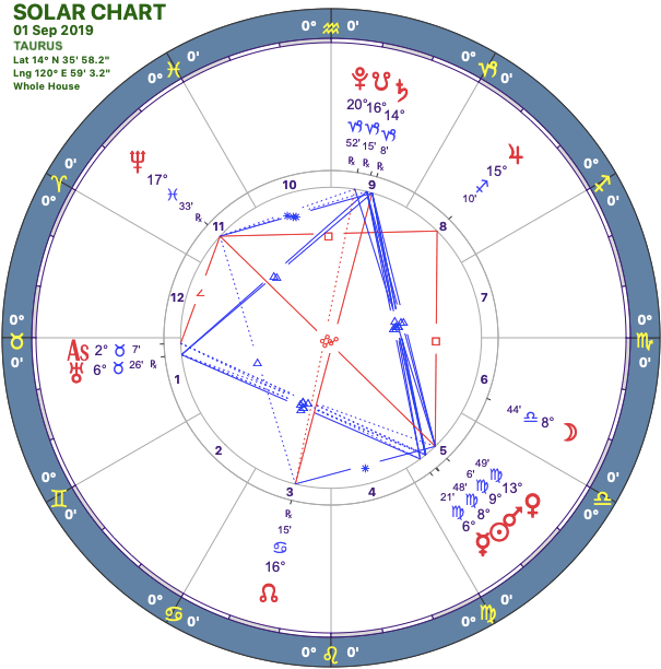 2019-09:Solar Chart:02 Taurus.png