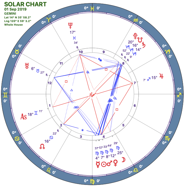 2019-09:Solar Chart:03 Gemini.png