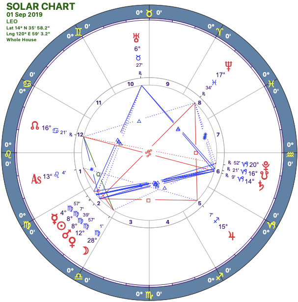 2019-09:Solar Chart:05 Leo.png