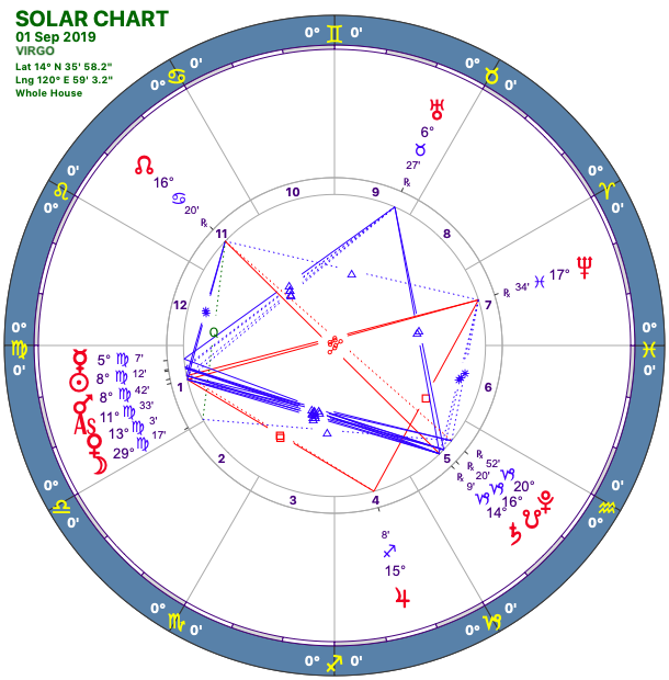 2019-09:Solar Chart:06 Virgo