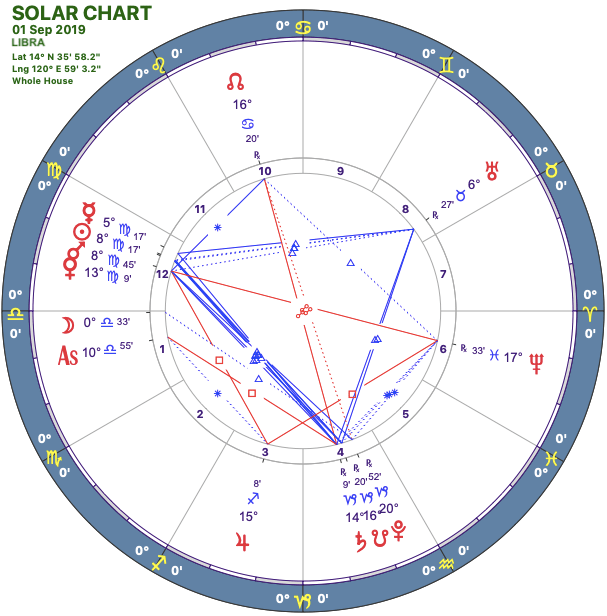 2019-09:Solar Chart:07 Libra.png