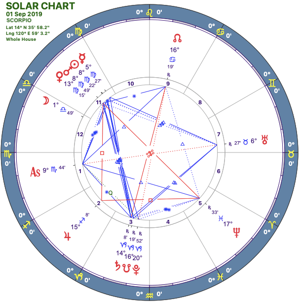 2019-09:Solar Chart:08 Scorpio.png