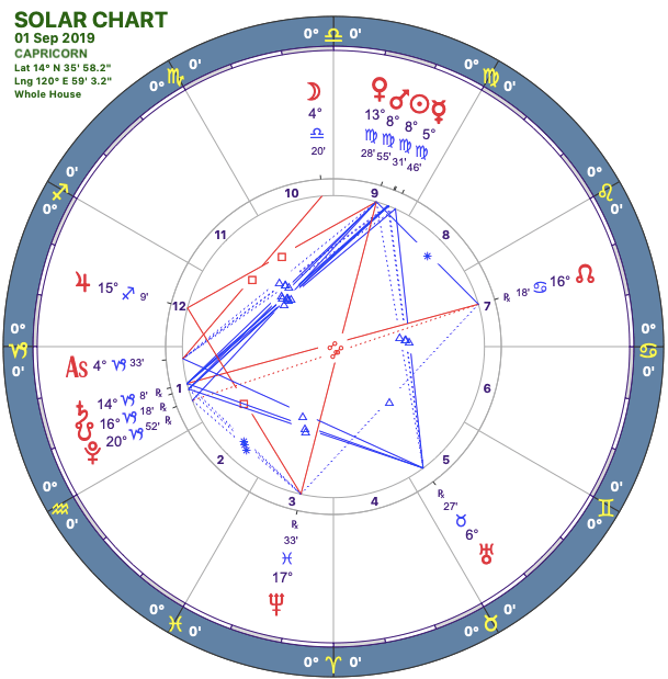 2019-09:Solar Chart:10 Capricorn