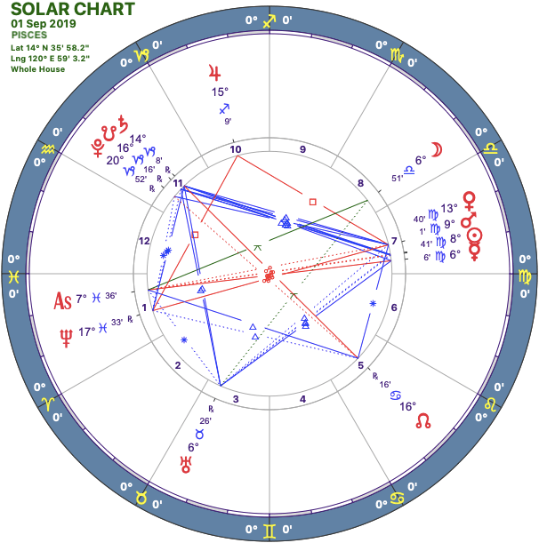 2019-09:Solar Chart:12 Pisces.png