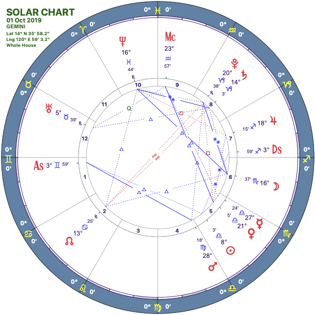 2019-10solar-chart03-gemini.png