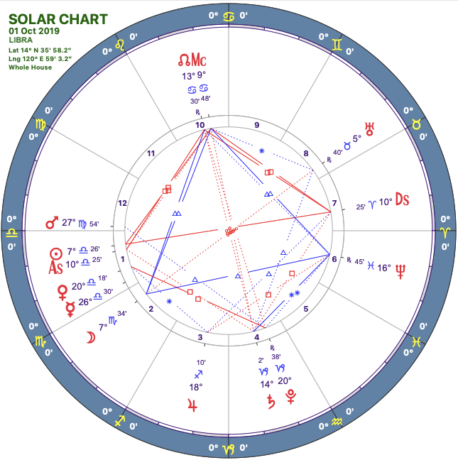 2019 10:Solar Chart:07 Libra