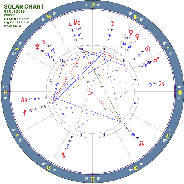 2019 10:Solar Chart:12 Pisces