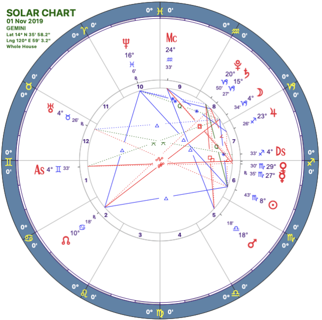 2019-11solar-chart03-gemini.png