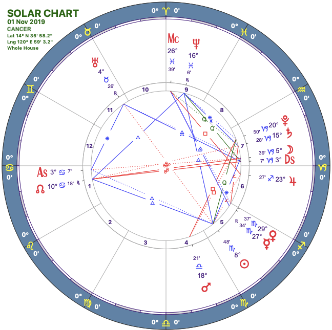2019-11solar-chart04-cancer.png