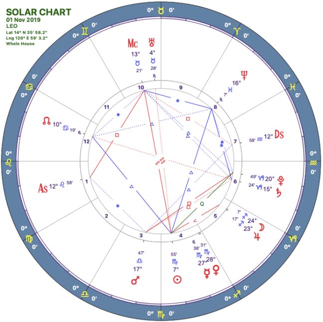 2019-11solar-chart05-leo.png