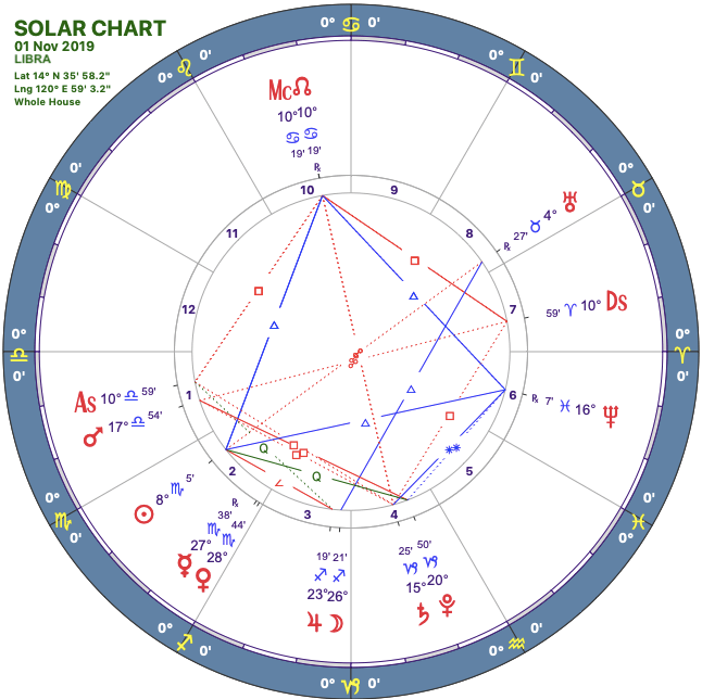 2019-11solar-chart07-libra-1-e1571423846119.png