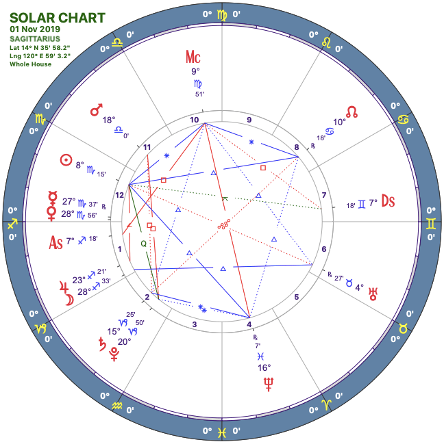 2019-11solar-chart09-sagittarius-1.png