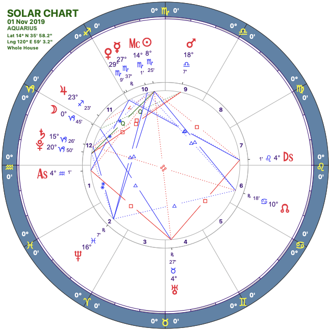 2019-11solar-chart11-aquarius.png