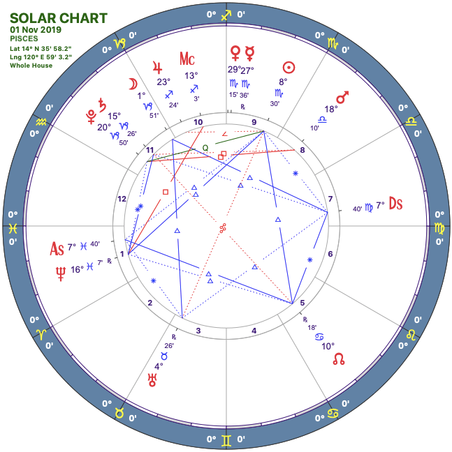 2019-11solar-chart12-pisces-e1572463663468.png